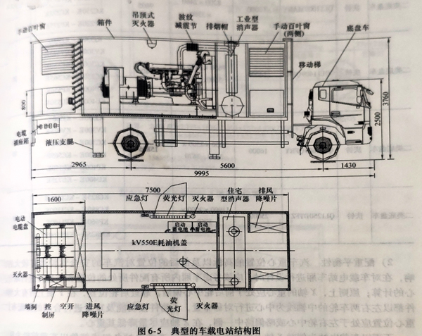 柴油發(fā)電機(jī)組