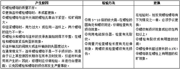 柴油發(fā)電機(jī)組